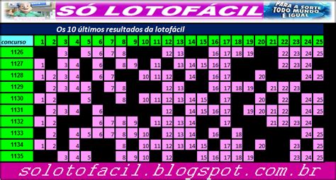 10 ultimos resultados lotofacil.